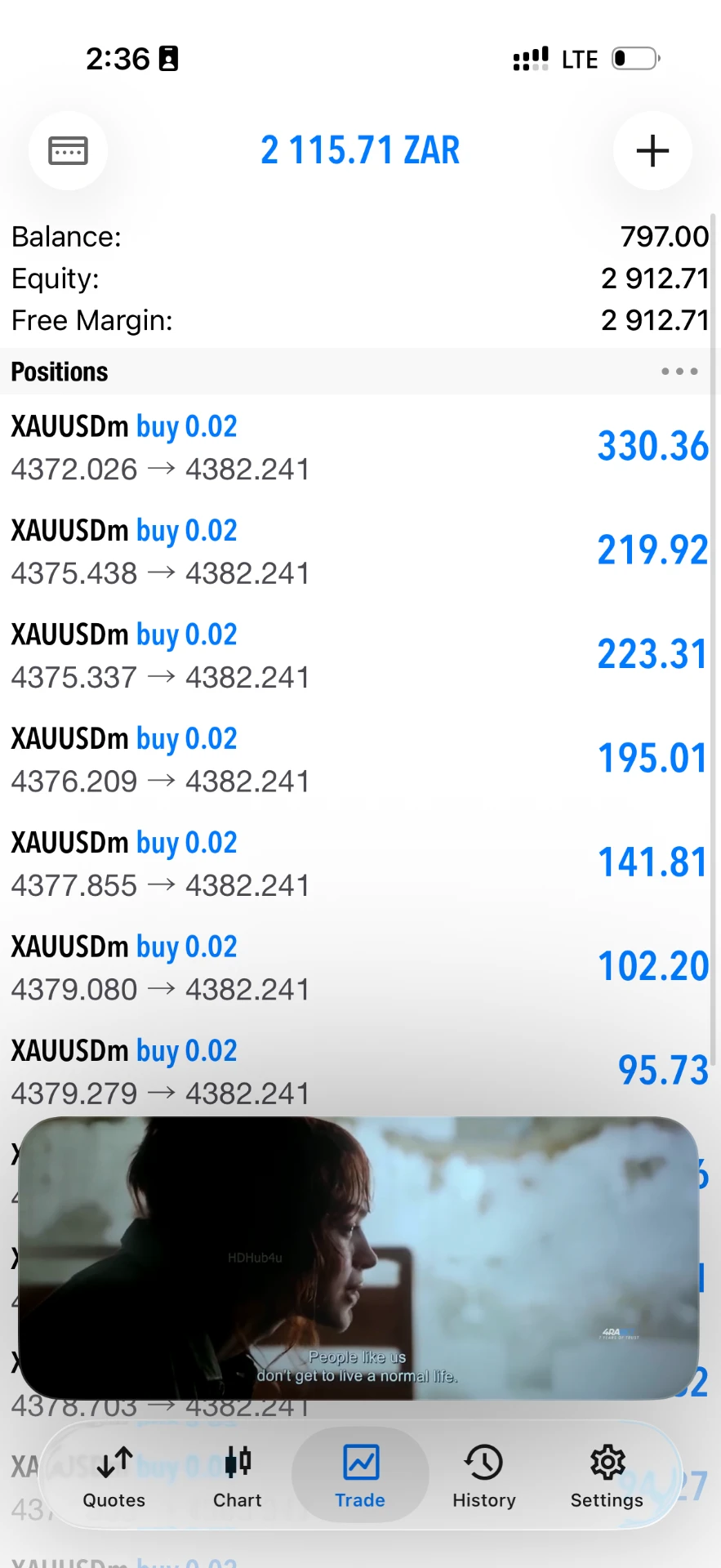 Client trading result: R2 115 hands-free from a R700 deposit